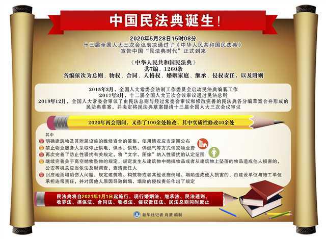 新时代的人民法典——《中华人民共和国民法典》诞生记