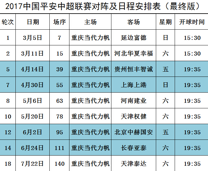  2017中超联赛对阵及日程安排表（重庆当代力帆主场）