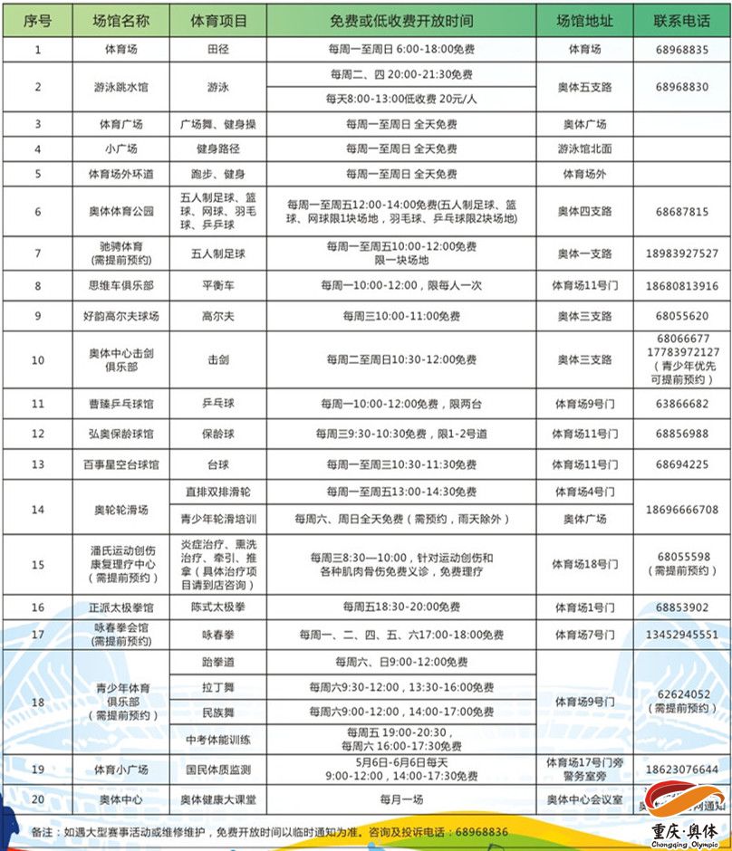 重庆市奥林匹克体育中心关于开展免费健身公益活动的通知